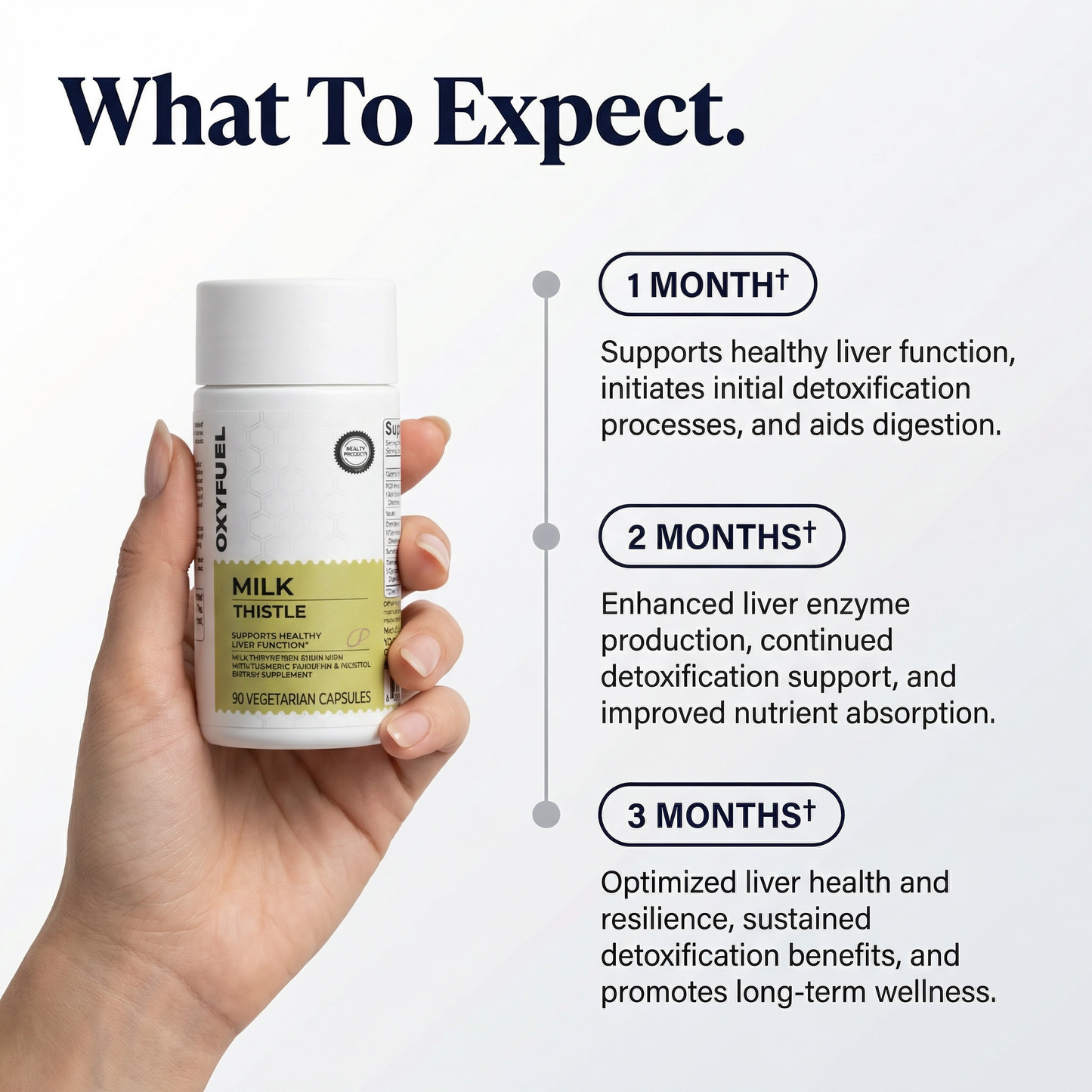 Forttuna™ Milk Thistle Liver Detox & Colon Cleanse